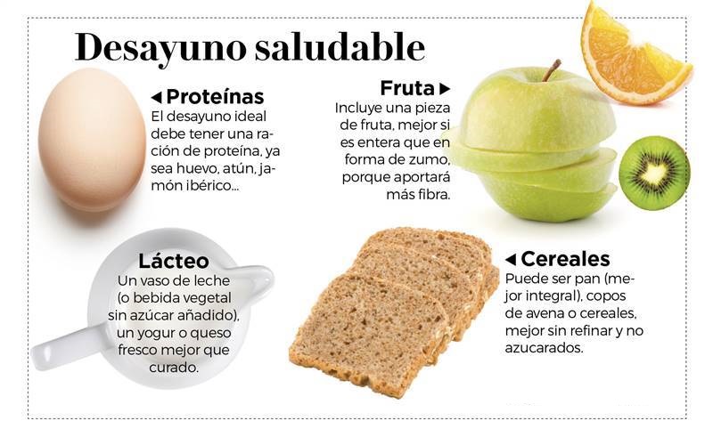 Desayuno saludable